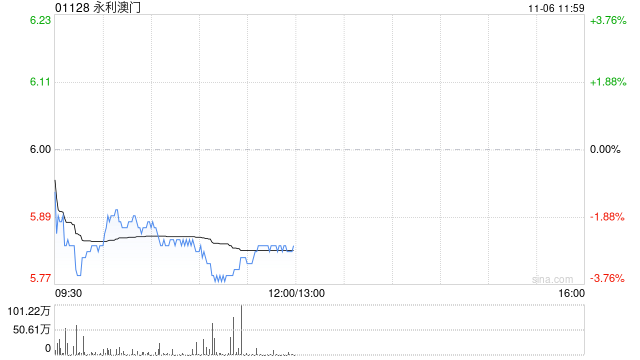 中金：維持永利澳門(mén)“跑贏行業(yè)”評(píng)級(jí) 目標(biāo)價(jià)8.8港元