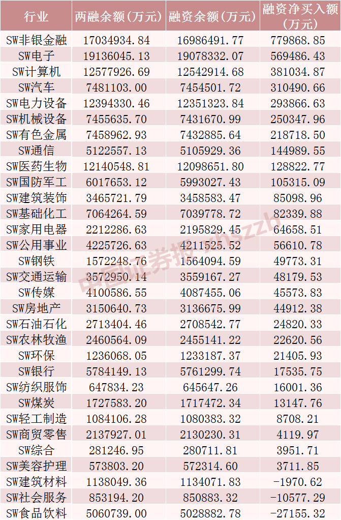 融資融券最新數(shù)據(jù)！這些股票受關(guān)注  第1張