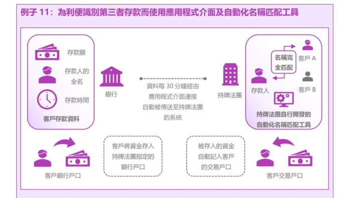 金融機(jī)構(gòu)如何利用合規(guī)科技打擊洗錢及恐怖分子，香港證監(jiān)會(huì)梁鳳儀給出典型案例  第4張