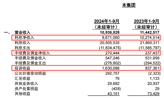 連續(xù)六個(gè)季度營(yíng)收凈利下滑，不良貸款率1.57%，貴陽(yáng)銀行何時(shí)回正軌？  第3張