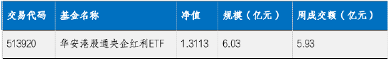 華安基金：國(guó)內(nèi)產(chǎn)需穩(wěn)步復(fù)蘇，本周關(guān)注美國(guó)大選和人大會(huì)議