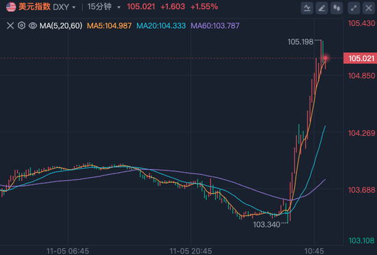 剛剛，比特幣歷史新高，狗狗幣大漲30%！超9.5萬(wàn)人爆倉(cāng)  第5張