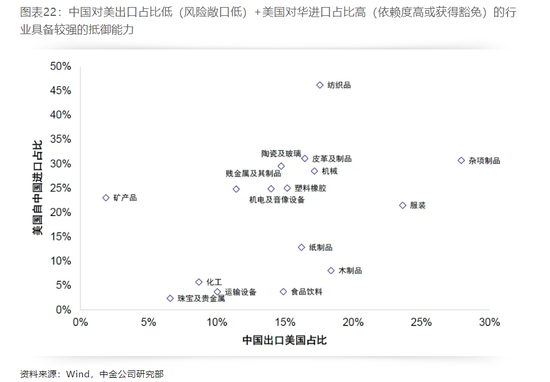 特朗普2.0時代開啟，加征關(guān)稅或許沒那么糟糕  第4張