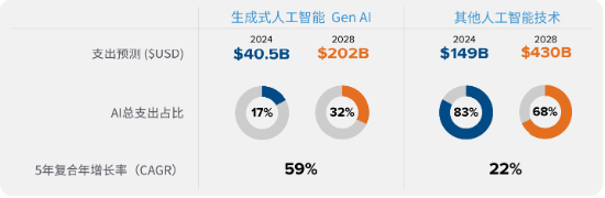 源達(dá)投資策略：建議關(guān)注人工智能行業(yè)投資機(jī)會(huì)  第6張