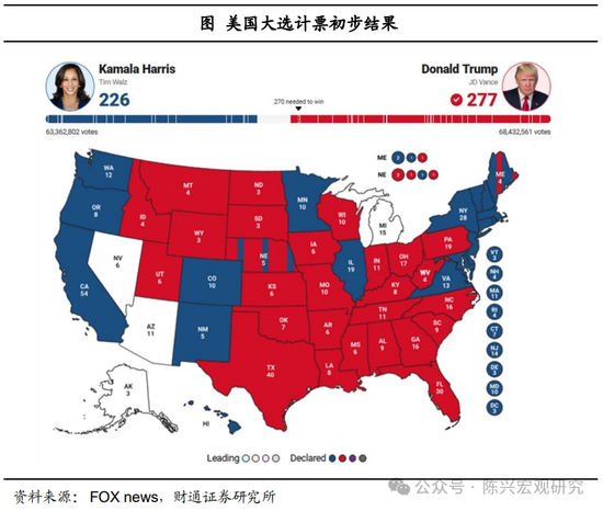 特朗普或重返白宮——財(cái)通證券解讀2024年美國大選結(jié)果