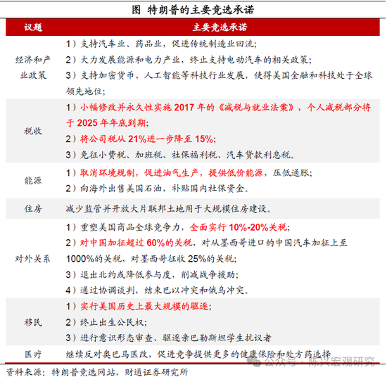 特朗普或重返白宮——財(cái)通證券解讀2024年美國大選結(jié)果  第3張