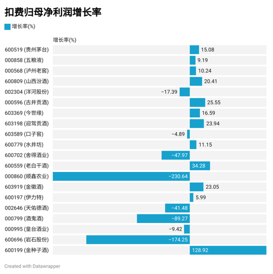 上市酒企三季報(bào)排名：貴州茅臺營收破千億 古井貢酒增速領(lǐng)先  第3張