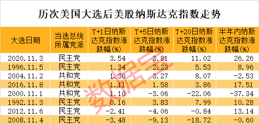 特朗普宣布勝選，特斯拉盤前暴漲！A股后市怎么走？這類股提前爆發(fā)  第2張