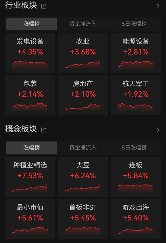 特朗普宣布勝選，特斯拉盤前暴漲！A股后市怎么走？這類股提前爆發(fā)  第6張