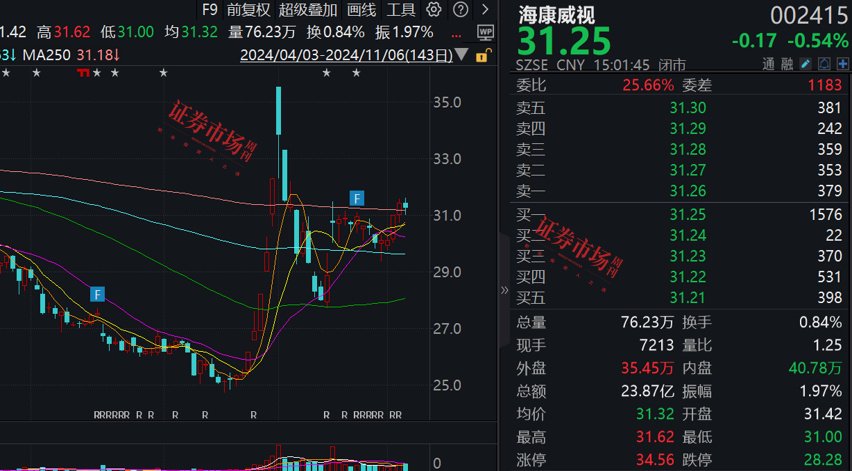 張坤最新調(diào)研公司曝光，這三家公司加入其心頭好名單！