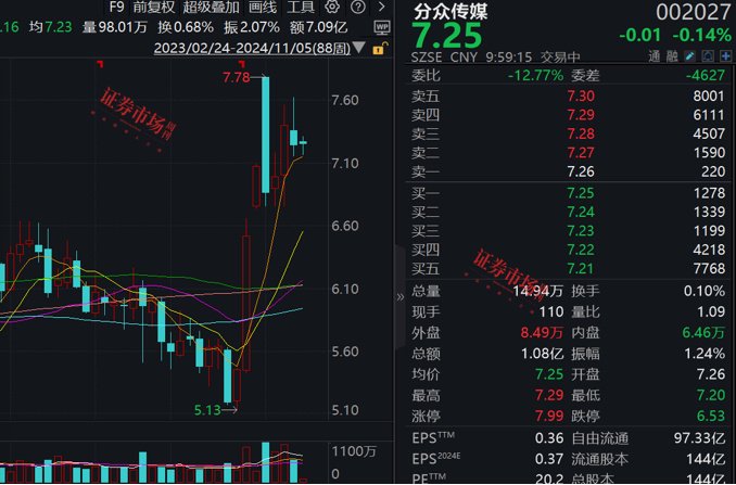 張坤最新調(diào)研公司曝光，這三家公司加入其心頭好名單！  第3張