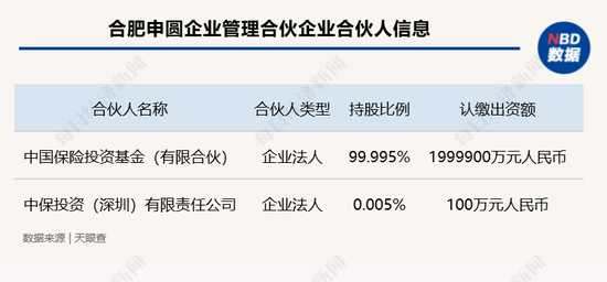 年內(nèi)險資參與設(shè)立多只百億元規(guī)模股權(quán)投資基金 業(yè)內(nèi)期待監(jiān)管對險資股權(quán)投資進(jìn)一步“松綁”  第1張