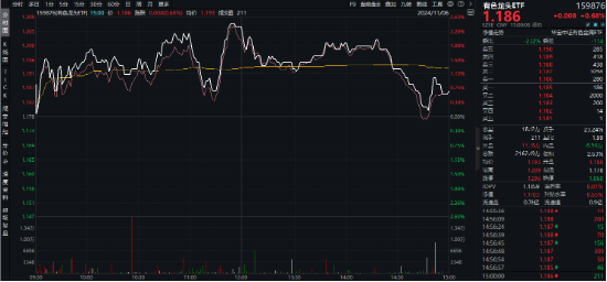 有色金屬迎機(jī)遇？PMI升至榮枯線之上，經(jīng)濟(jì)回暖信號(hào)明確，有色龍頭ETF（159876）逆市收紅  第2張