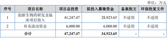 重啟！一虧損企業(yè)申請IPO  第3張