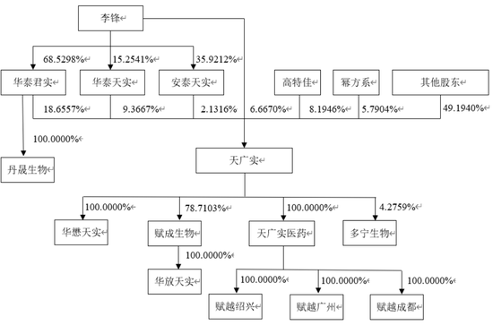 重啟！一虧損企業(yè)申請IPO  第6張