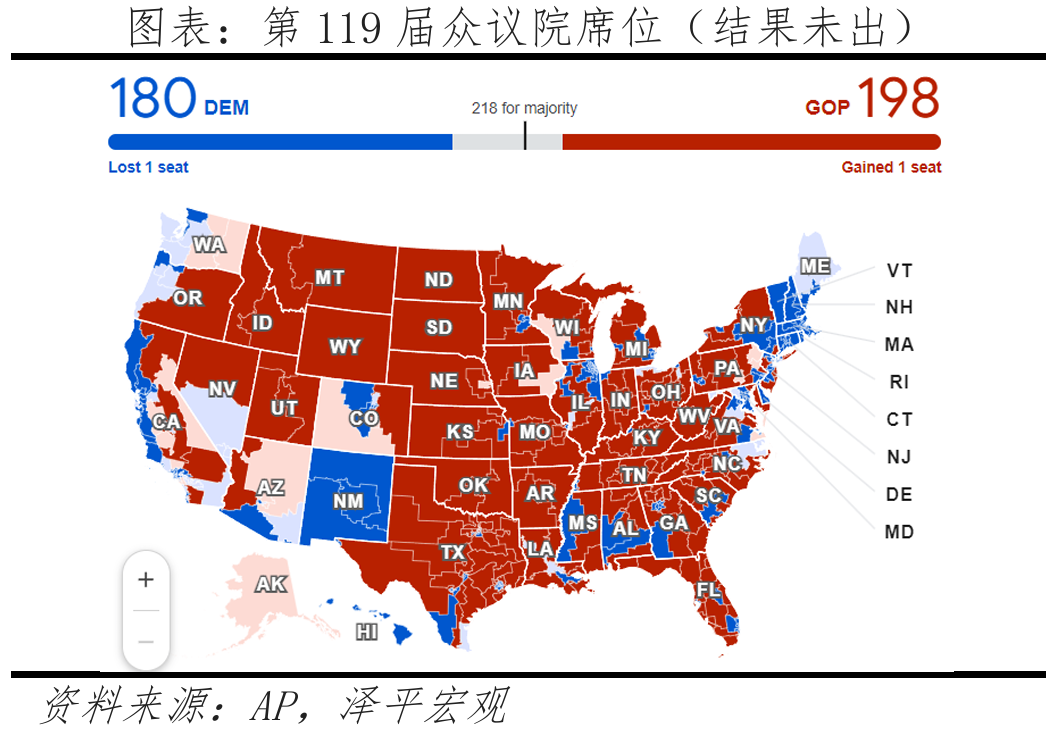 特朗普重返白宮：對美國、中國和世界的影響  第10張