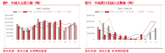 東海期貨：豆粕成本支撐邏輯增強(qiáng)，油強(qiáng)粕弱交易或逐步見頂  第7張