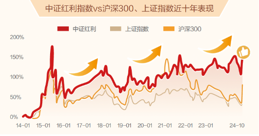 可攻可守，浦銀安盛量化策略賦能，紅利主題再推新產(chǎn)品