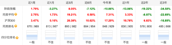 “醫(yī)藥一姐”趙蓓掉隊？工銀前沿醫(yī)療A自9月行情啟動以來漲16.94%，跑輸業(yè)績基準8.95%  第2張