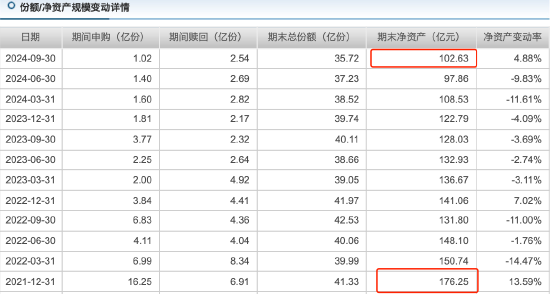 “醫(yī)藥一姐”趙蓓掉隊？工銀前沿醫(yī)療A自9月行情啟動以來漲16.94%，跑輸業(yè)績基準8.95%  第4張