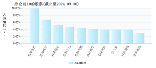 “醫(yī)藥一姐”趙蓓掉隊？工銀前沿醫(yī)療A自9月行情啟動以來漲16.94%，跑輸業(yè)績基準8.95%  第6張