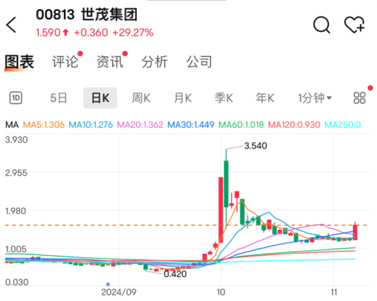 又有利好！最牛飆升近30%  第3張