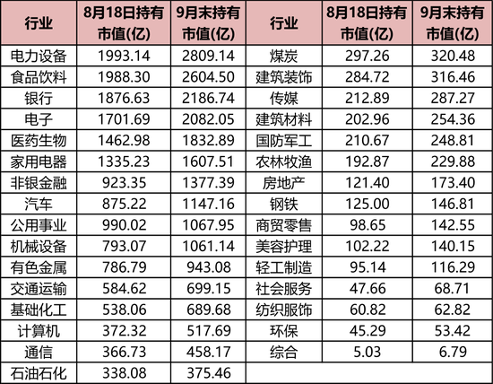 持倉暴增5000億，熱衷短線炒作，龍虎榜老熟人，北向資金扎堆這些題材！