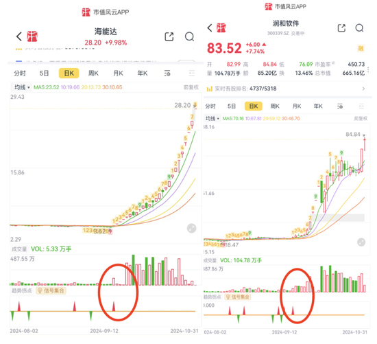 持倉暴增5000億，熱衷短線炒作，龍虎榜老熟人，北向資金扎堆這些題材！  第11張