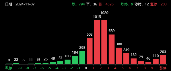 兩大超級利好！A股暴漲直逼3500，中信證券漲停，牛二波開啟？