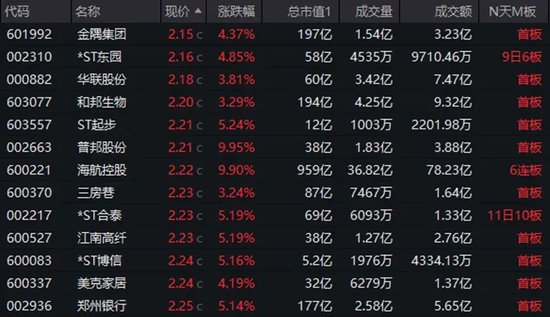 底部+超強(qiáng)彈性+需求高峰，主力連續(xù)5日“進(jìn)貨”