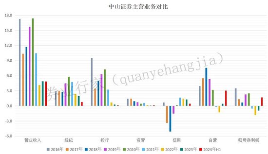 疑似高管“討薪”！劍指這家券商  第4張