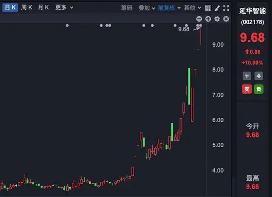 六連板！七連板！九連板！多家公司集體提示風(fēng)險！