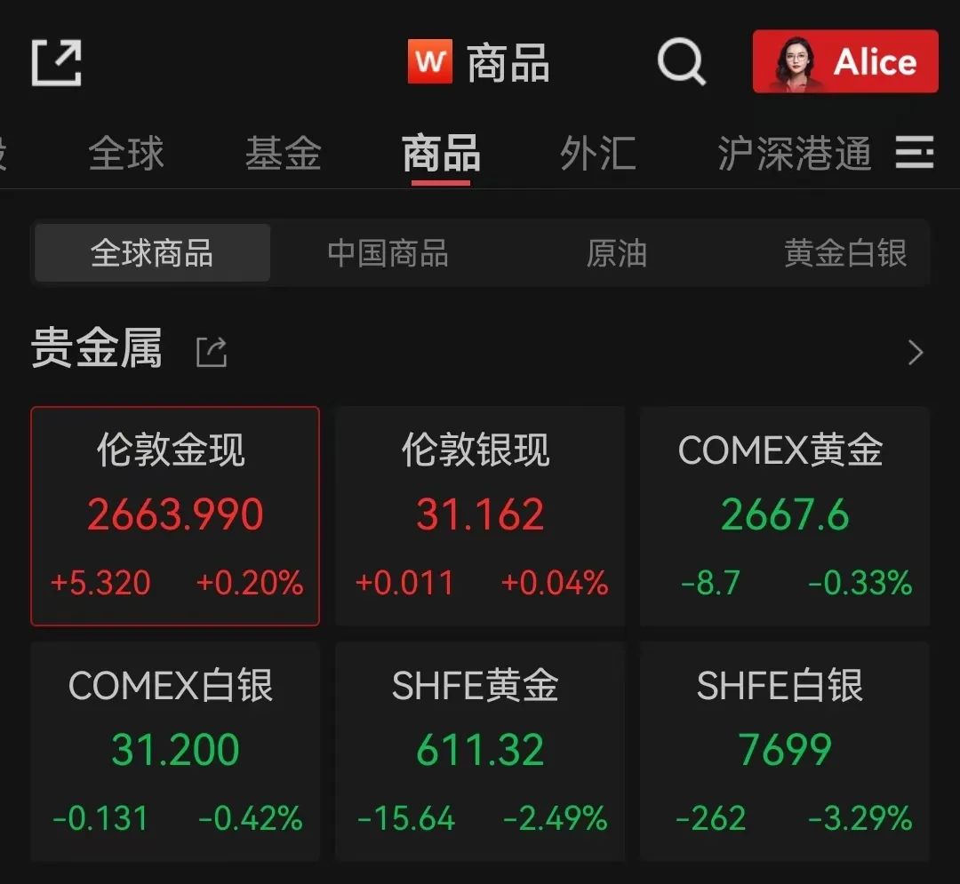 “金價(jià)跳水”上熱搜！品牌金飾跌破800元關(guān)口，有投資者提前出手，變現(xiàn)38萬元！  第2張