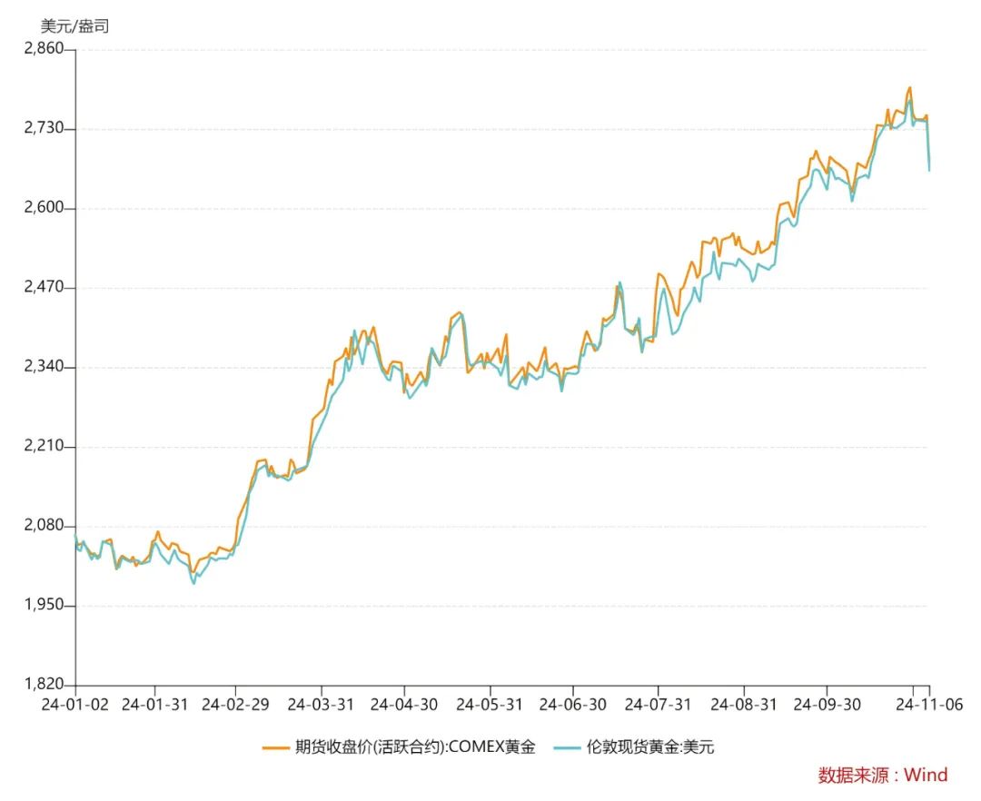 “金價(jià)跳水”上熱搜！品牌金飾跌破800元關(guān)口，有投資者提前出手，變現(xiàn)38萬元！  第6張