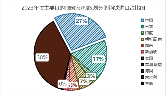 印尼鋼鐵行業(yè)概況（附印尼10大鋼鐵企業(yè)）  第5張