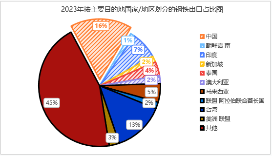 印尼鋼鐵行業(yè)概況（附印尼10大鋼鐵企業(yè)）  第6張