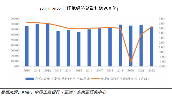 印尼鋼鐵行業(yè)概況（附印尼10大鋼鐵企業(yè)）  第7張