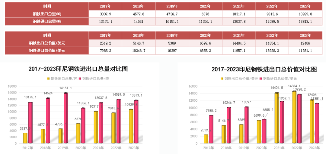 印尼鋼鐵行業(yè)概況（附印尼10大鋼鐵企業(yè)）  第16張