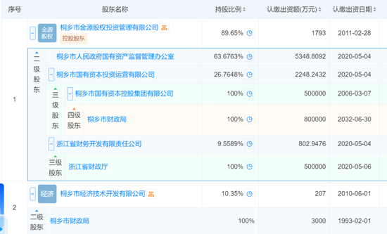 今年二季度哪吒汽車竟融了40多個億 這兩家銀行極限“踩中”  第3張