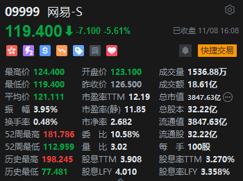 收評：港股恒指跌1.07% 科指跌0.2%內(nèi)房股、券商股普遍回調(diào)  第4張