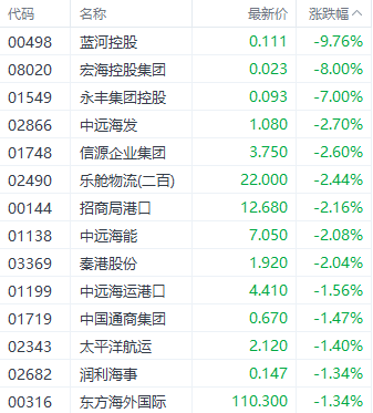 港股恒指本周走強結(jié)束4連跌 券商股表現(xiàn)突出  第5張