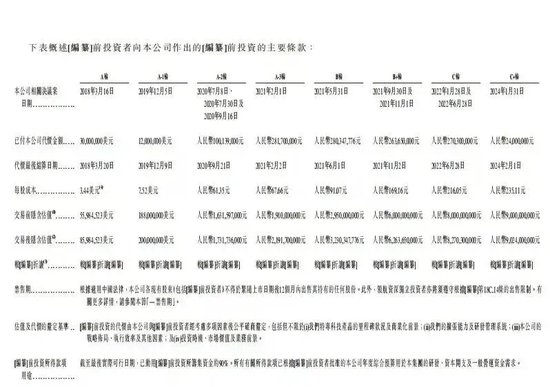 又一家智駕公司，沖刺IPO  第2張