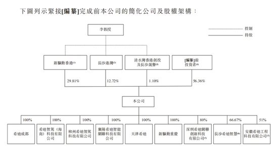 又一家智駕公司，沖刺IPO  第3張