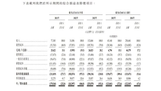 又一家智駕公司，沖刺IPO  第4張