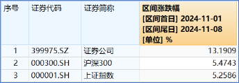 “旗手”罕見(jiàn)領(lǐng)跌，“一哥”逆市再探新高，還有多少空間？  第2張