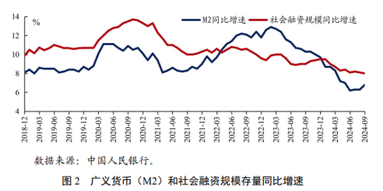 央行正在研究貨幣供應(yīng)量統(tǒng)計(jì)修訂的方案 未來(lái)?yè)駲C(jī)發(fā)布