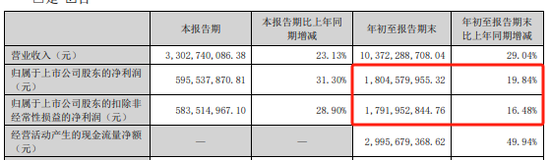 遠興能源被中國證監(jiān)會立案，涉嫌未及時披露參股子公司重大訴訟  第3張