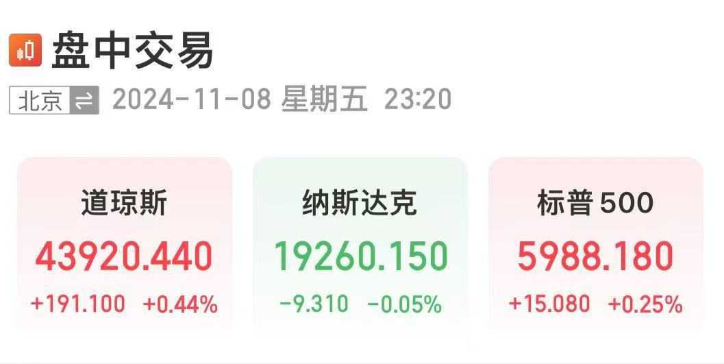 深夜！中概股下跌，中國(guó)金龍指數(shù)跌超4%！國(guó)際油價(jià)跳水，特斯拉市值重返1萬(wàn)億美元