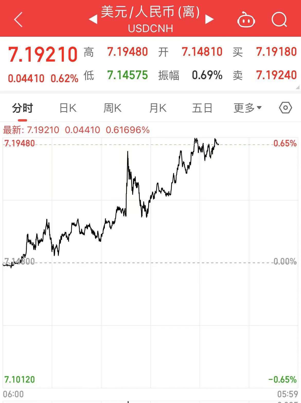 深夜！中概股下跌，中國金龍指數(shù)跌超4%！國際油價跳水，特斯拉市值重返1萬億美元  第6張