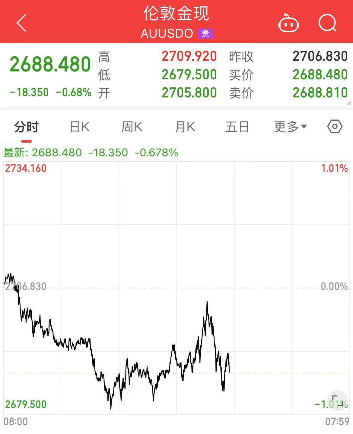 深夜！中概股下跌，中國金龍指數(shù)跌超4%！國際油價跳水，特斯拉市值重返1萬億美元  第10張